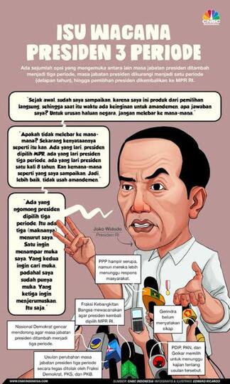 Stop Percaya Presiden Jokowi Ingin Berkuasa Tiga Periode.