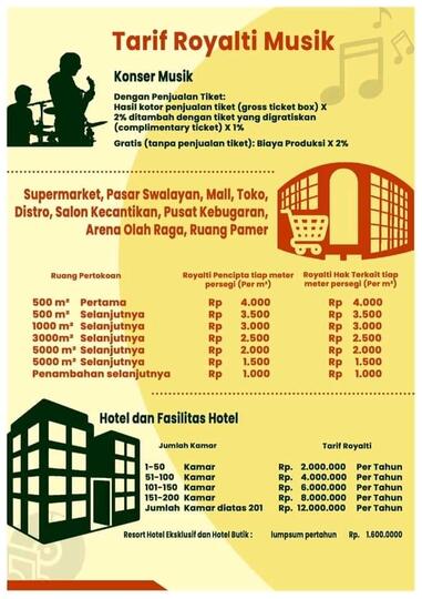 PP No 56 Tahun 2021 Menyetel Musik Di Tempat Umum Sekarang Kita Harus Bayar ?