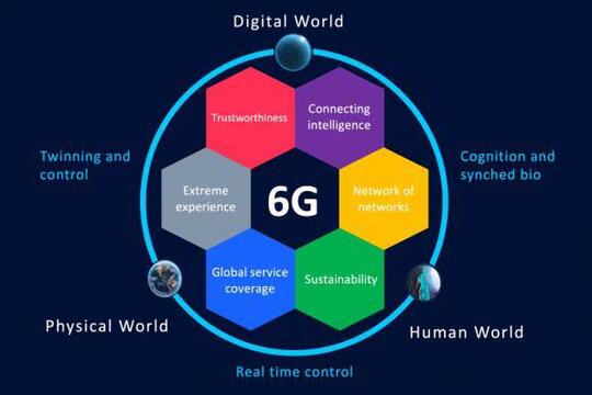 Apple dan Google Kerjasama Bangun Jaringan 6G Bersama Next G Alliance