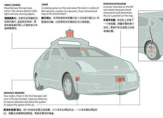 Raksasa Drone Cina "DJI" Berencana Buat Sensor Auto Drive Pada Mobil