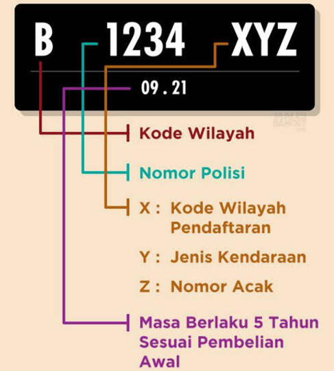 Pelat Nomor Awalan C, Ternyata Tidak Ada Di Indonesia Kenapa?