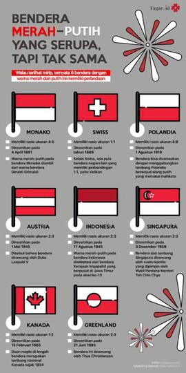 Kenapa Bendera Di Dunia Mirip-Mirip Ya?