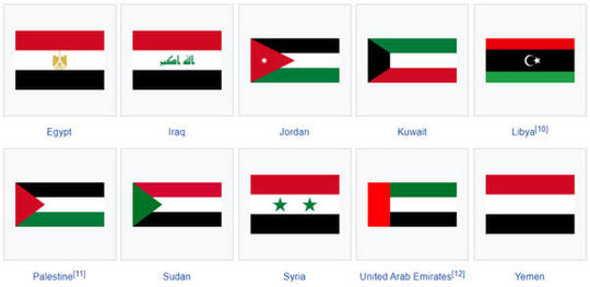 Kenapa Bendera Di Dunia Mirip-Mirip Ya?