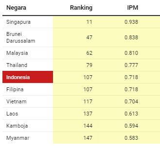 Kesetaraan Gender Sering Diperbincangkan, Gimana Kondisi Sebenarnya Di Indonesia Ya?