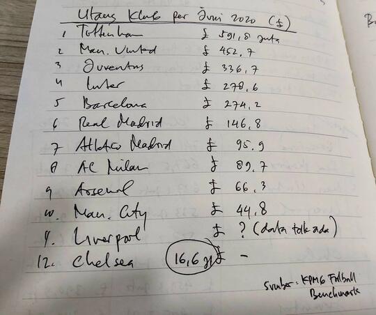 Pandemi Hanya Pemantik, European Super League adalah Suara Independensi Klub (1)