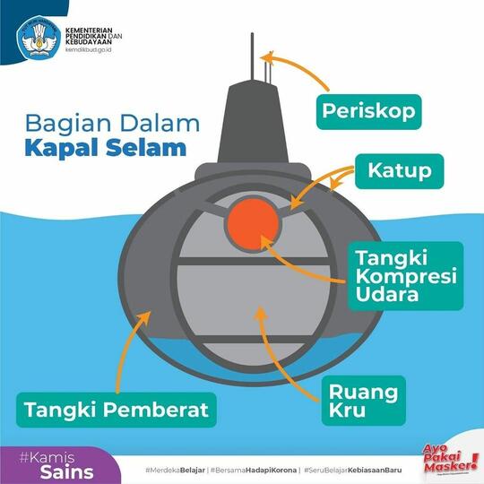 Prinsip / Cara Kerja Kapal Selam