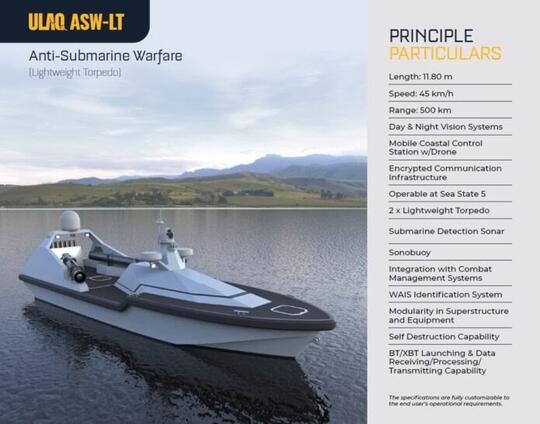 ULAQ - Drone dengan Kemampuan Anti-Submarine Warfare Buatan Turki