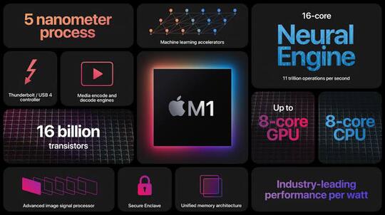 Intel vs AMD, Persaingan Selama 50 Tahun Sarat Makna