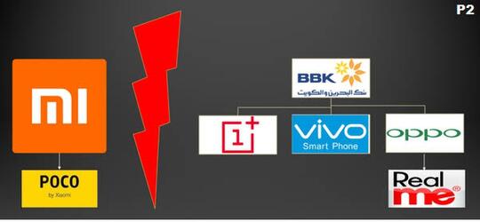 Strategi Oppo, Vivo Meredam Xiaomi Lewat Iklan, Sales Dan Badut, Masih Sukseskah?