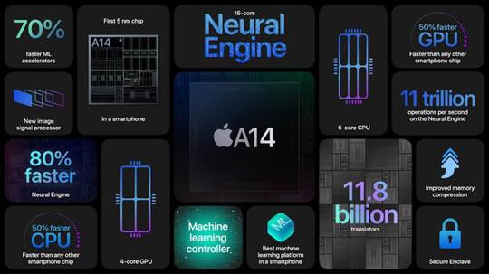 Samsung Mesra Dengan Xiaomi Menghasilkan Chipset Ekslusif, iPhone Di Cerai?