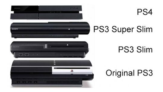 Beli Playstation 3 Di Tahun 2021 Masih Worth It Ga Sih?