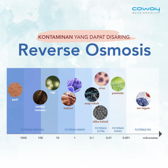 5 Fakta/Mitos Water Purifier! CEK NOMER 4 GAN!