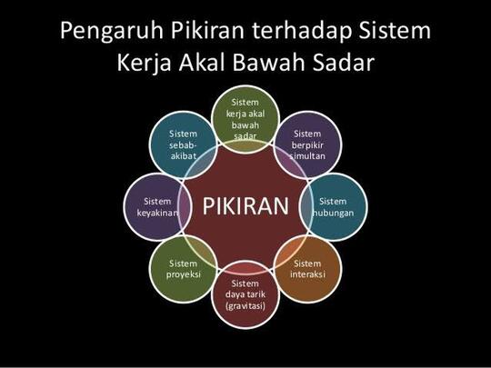 Penyakit Bisa Disembuhkan Dengan Kekuatan Pikiran, Kamu Pernah Coba?