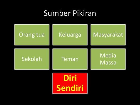 Penyakit Bisa Disembuhkan Dengan Kekuatan Pikiran, Kamu Pernah Coba?