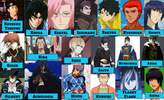 Yuk, Kenalan Sama Kousuke Toriumi, Seiyuu dari Kiba Inuzuka