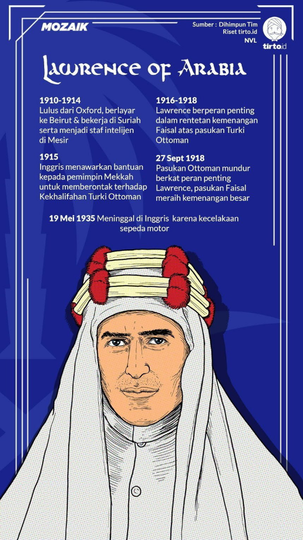 Gara-Gara Inggris, Lahirlah Arab Saudi
