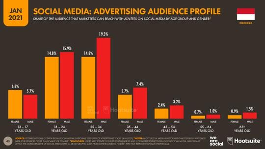 Tidak Bisa Lepas Dari Sosial Media? Fix Gansis Masuk #GenerasiScrolling!