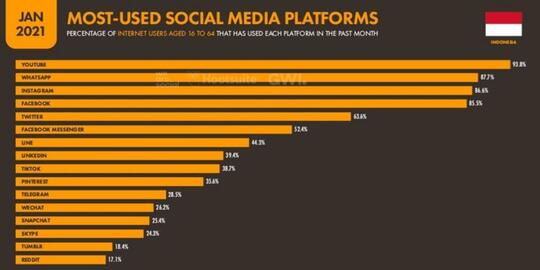 Tidak Bisa Lepas Dari Sosial Media? Fix Gansis Masuk #GenerasiScrolling!