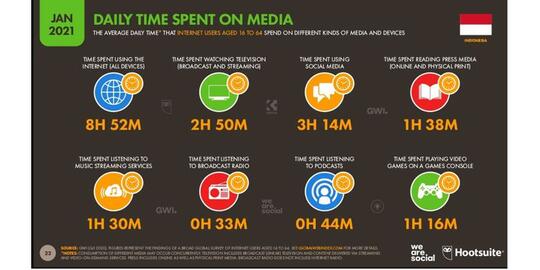 Tidak Bisa Lepas Dari Sosial Media? Fix Gansis Masuk #GenerasiScrolling!