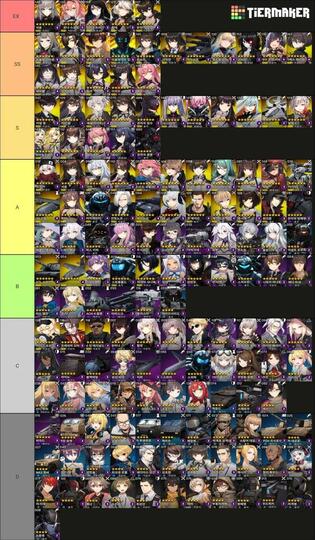 List counter side tier Counter Side