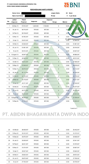 Jasa Penutupan Kartu Kredit / KTA - PT Abidin Bhagawanta Dwipa Indo