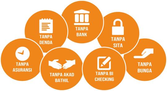 Tanpa Riba, Tanpa Sita, Tanpa Denda dan Berujung Tanpa Dibangun