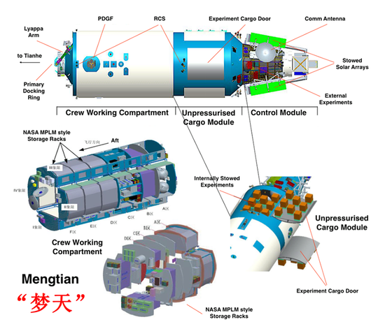 Setelah Cina Dilarang AS Gunakan ISS, Cina: Bangun Stasiun Luar Angkasa Sendiri