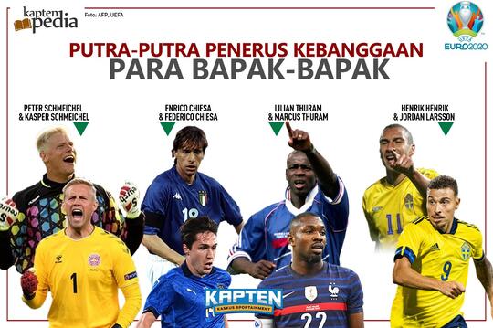 Ikuti Jejak Sang Ayah, Anak dari Legenda-legenda Ini Siap Tampil di Euro 2020