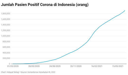 Selamat, Singapura Sukses Jinakkan Corona! Indonesia?