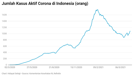 Selamat, Singapura Sukses Jinakkan Corona! Indonesia?