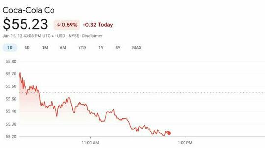 Saham Coca-Cola Langsung Anjlok, Karena Botolnya Digeser Ronaldo