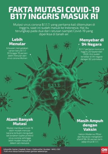 Virus Corona Katanya Tidak Bisa Hilang!! Apakah Pandemi Bisa Berakhir?
