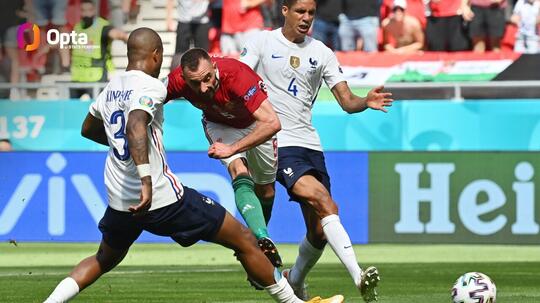Euro 2020: Api di Grup F Sudah Menyala, Mesin Jerman Mulai Panas