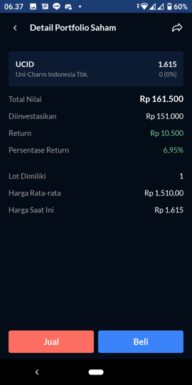 Pengalaman Pertama Di Bursa Saham Kaskus