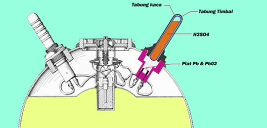 RANJAU LAUT - Sejarah, Jenis, Cara Kerja & Metode Pembersihan