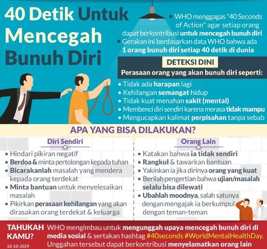 Ngeri, 5 Surat Ini Ditulis Tepat Sebelum Aksi Bunuh Diri Dilakukan!