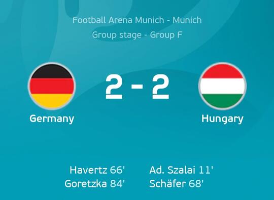 Cerita Tersisa dari Grup F Piala Eropa 2020!