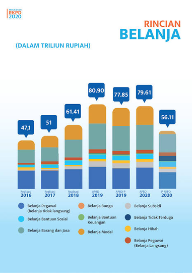 Rencana Tarif Parkir Rp 60.000/Jam, Wagub DKI: Agar Berpindah ke Transportasi Publik