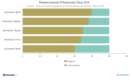 KALTIM In Your Hand - Kalimantan Timur Dalam Genggaman
