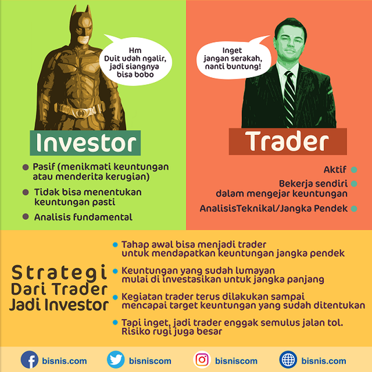 Tips and Trik Belajar Investasi Saham Untuk Pemula