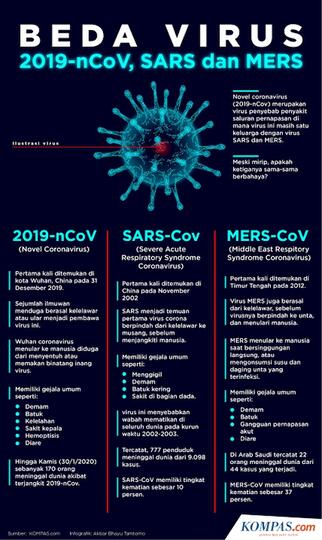 Corona Virus Sudah Ada Sejak Dulu, Ga Percaya?