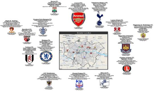 5 Kota dengan Klub Sepak Bola Terbanyak di Dunia