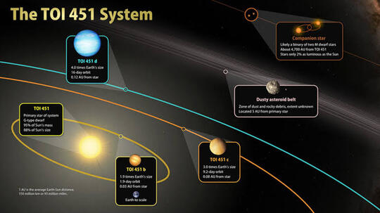 4 Planet Baru Ditemukan Yang Jaraknya 130 Tahun Cahaya Dari Bumi, Ini Dia Namanya