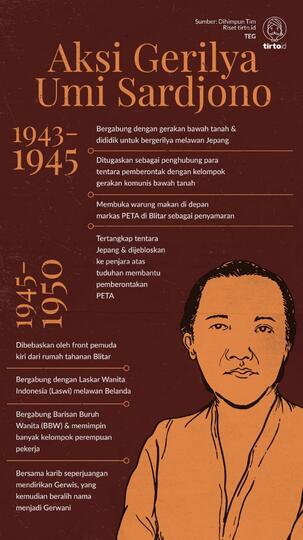 Jarang Orang Tahu, Tragedi Penyiksaan Gerwani Erat Dengan Pemerkosaan