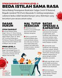 PPKM Diperpanjang, Masyarakat Boleh Makan di Warteg Tapi Cuma 20 Menit, Awas Keselek!