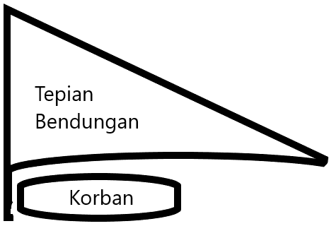 Hantu (siluman) di waduk Baloi Batam (sahabat ane menjadi korban)