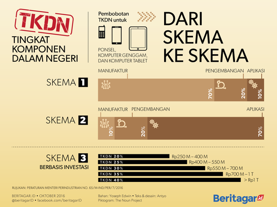 Jangan Bangga Punya Barang Brand Dari Luar Kalau TKDN Lebih Dominan!!