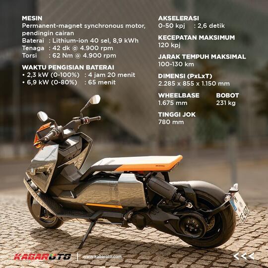 BMW CE 04, Konsumen Sudah Bisa Beli Rp 175 Jutaan
