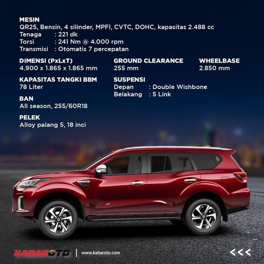 Segera Debut Di Thailand, Ini Spesifikasi Nissan Terra Terbaru