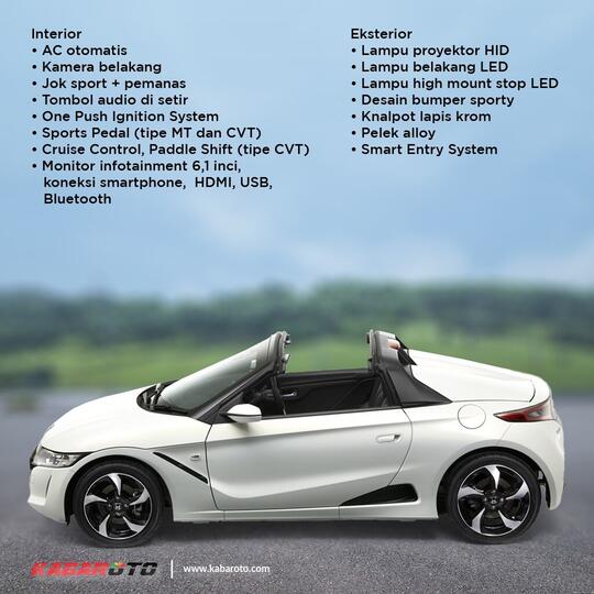 Ini Spesifikasi Honda S660 Yang Mejeng Di Dreams Cafe Senayan
